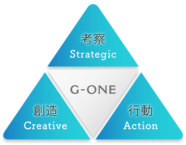 G-ONEビジネスの概念図